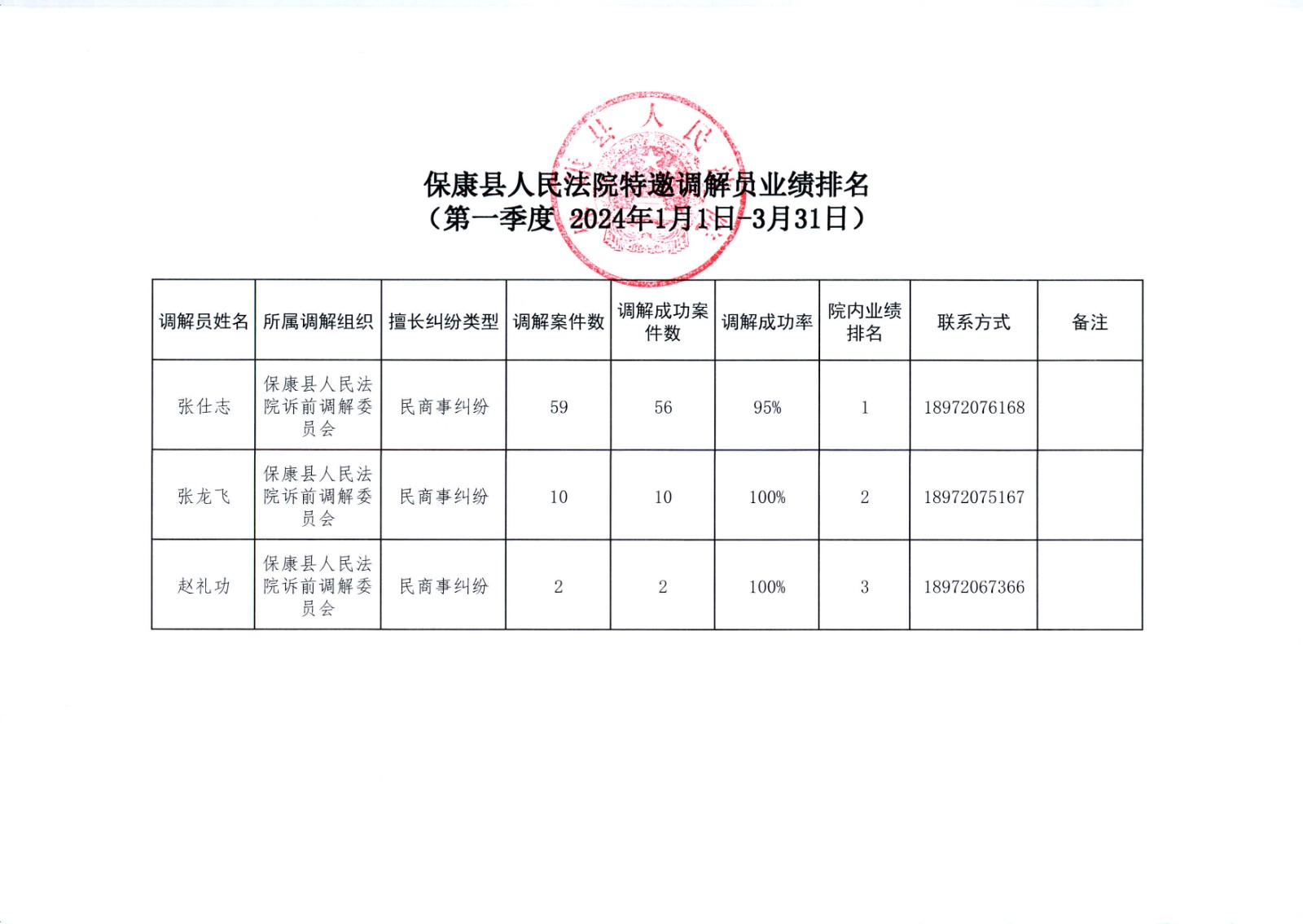 2024年第一季度.jpg